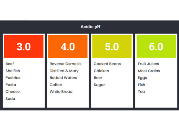 pH scale showing alkaline vs acidic water range